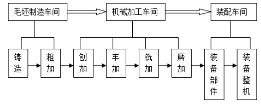 自考《物流管理概论》章节习题及答案：第5章