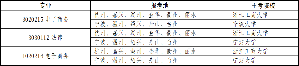 浙江自考毕业申请网上操作指南(图25)