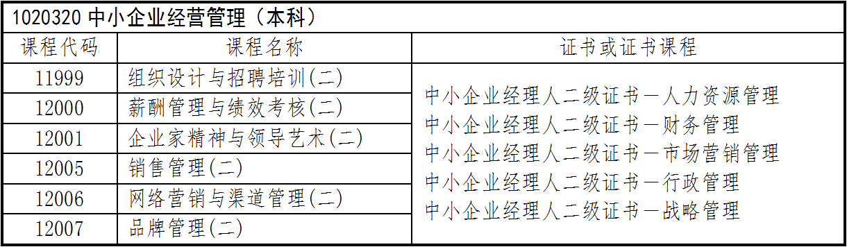 浙江自考毕业申请网上操作指南(图38)