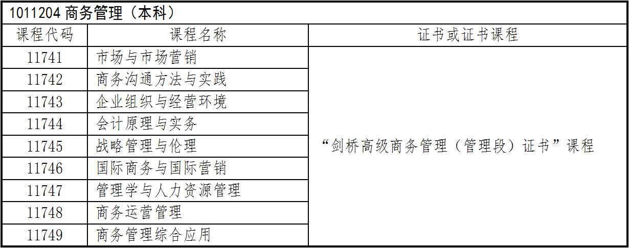 浙江自考毕业申请网上操作指南(图40)
