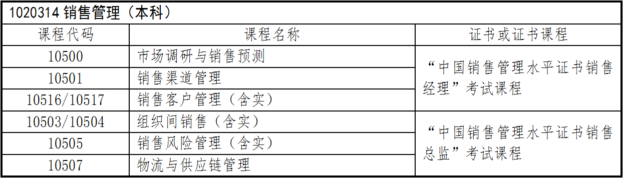 浙江自考毕业申请网上操作指南(图41)