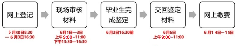 关于办理2022年6月杭州自考毕业生手续的通知