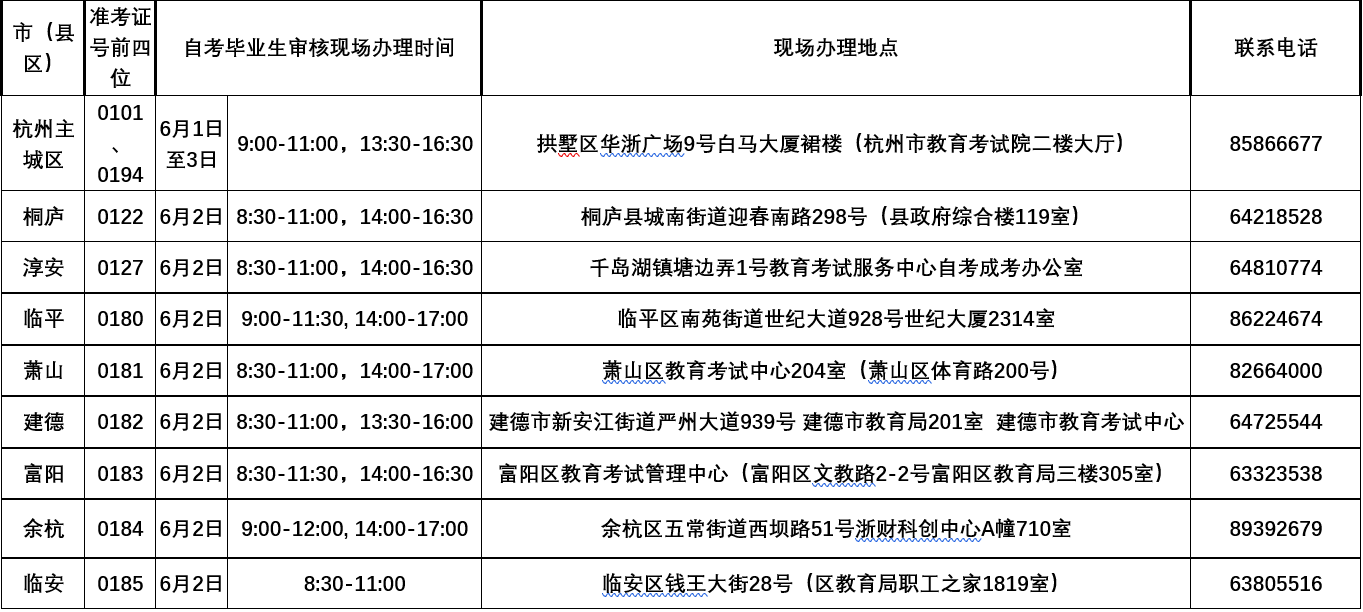 关于办理2022年6月杭州自考毕业生手续的通知