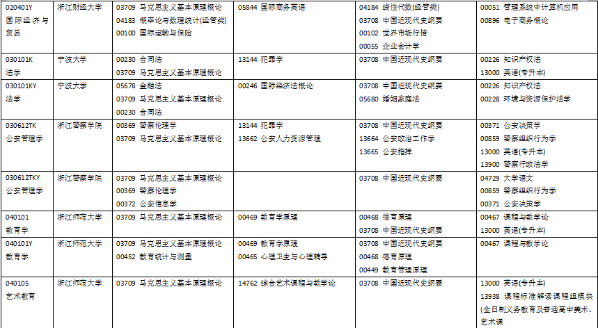 浙江省2024年10月自考各专业考试科目是什么？ (2).png