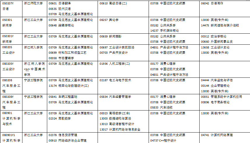 浙江省2024年10月自考各专业考试科目是什么？ (4).png