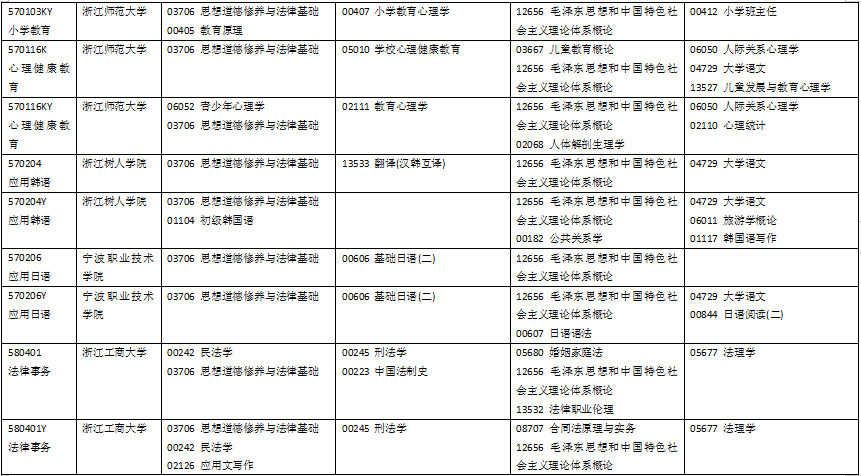 浙江省2024年10月自考各专业考试科目是什么？ (14).png