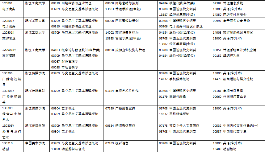 浙江省2024年10月自考各专业考试科目是什么？ (8).png