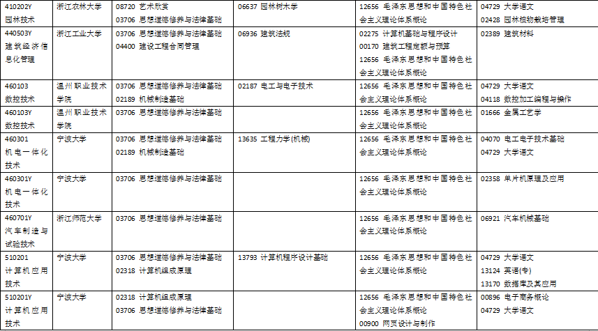 浙江省2024年10月自考各专业考试科目是什么？ (10).png