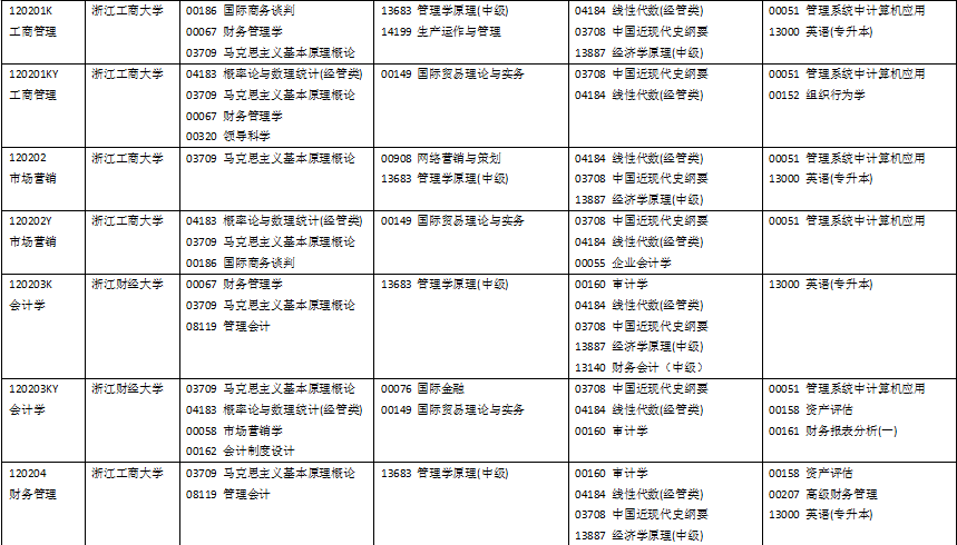 浙江省2024年10月自考各专业考试科目是什么？ (6).png