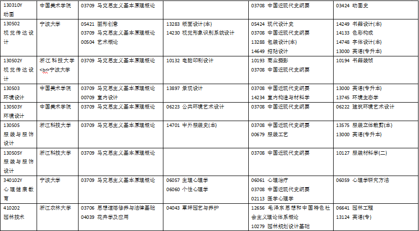 浙江省2024年10月自考各专业考试科目是什么？ (9).png