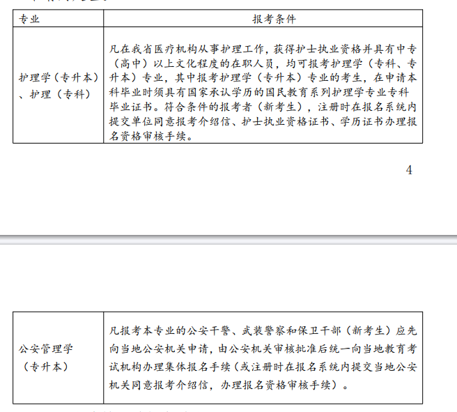 2610报考条件.png