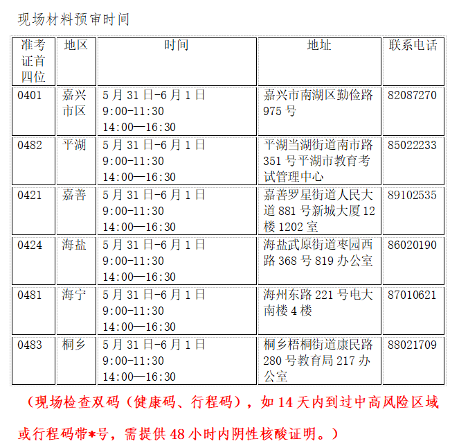 2022年上半年浙江嘉兴自学考试毕业申请办理通告